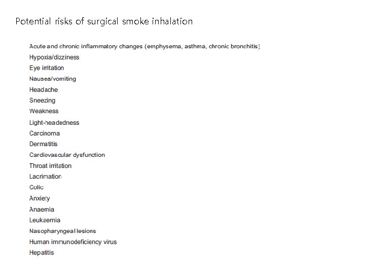 Potential risks of surgical smoke inhalation 