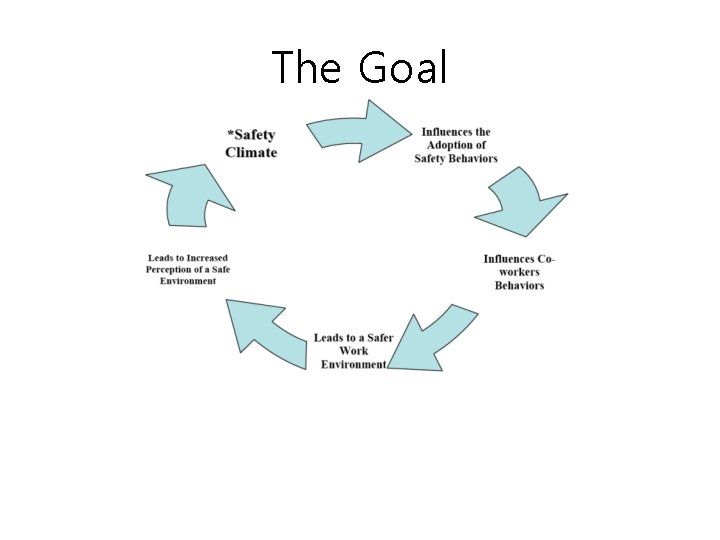 The Goal 