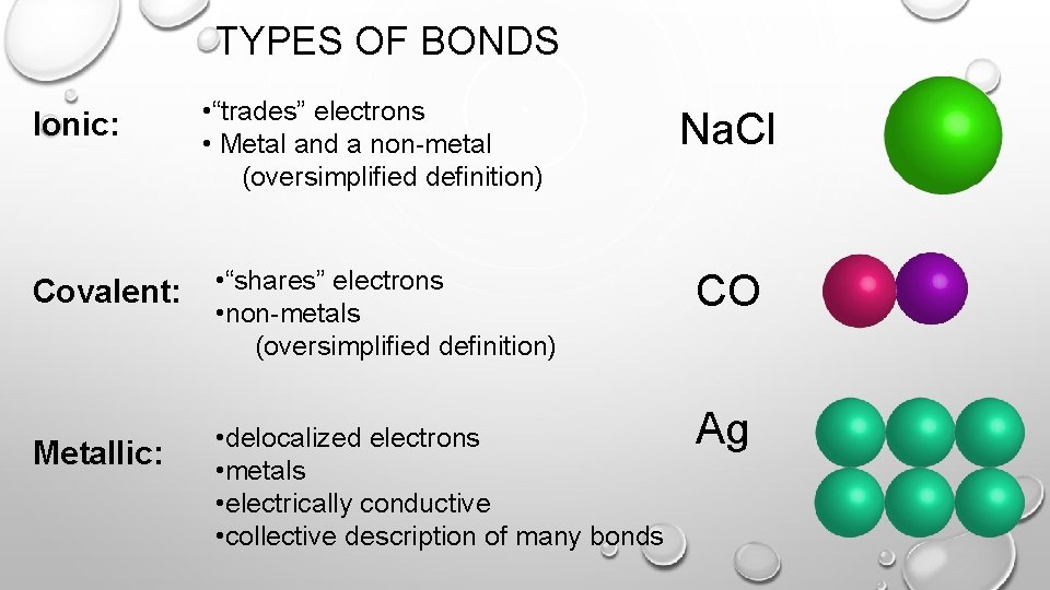 TYPES OF BONDS Ionic: • “trades” electrons • Metal and a non-metal (oversimplified definition)