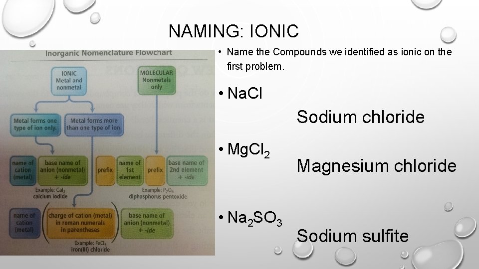 NAMING: IONIC • Name the Compounds we identified as ionic on the first problem.