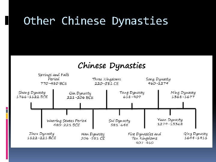 Other Chinese Dynasties 