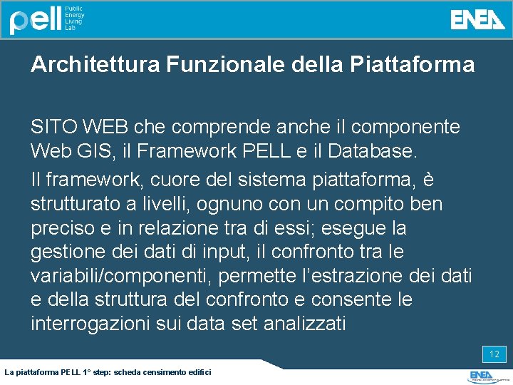 Architettura Funzionale della Piattaforma SITO WEB che comprende anche il componente Web GIS, il