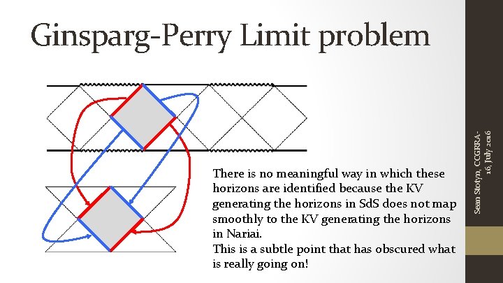 There is no meaningful way in which these horizons are identified because the KV