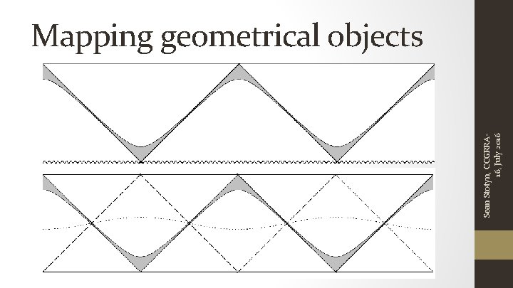 Sean Stotyn, CCGRRA 16, July 2016 Mapping geometrical objects 