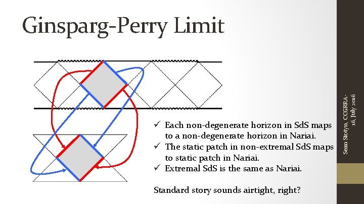 ü Each non-degenerate horizon in Sd. S maps to a non-degenerate horizon in Nariai.