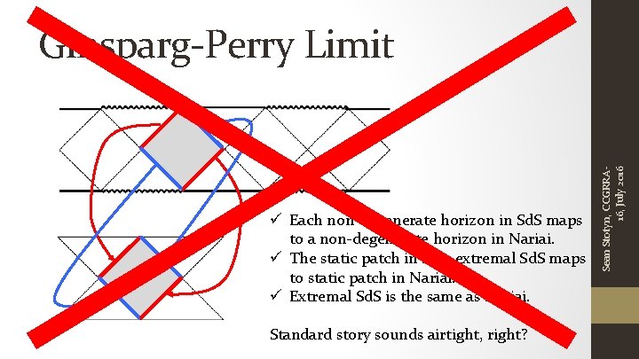 ü Each non-degenerate horizon in Sd. S maps to a non-degenerate horizon in Nariai.