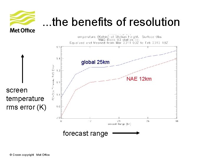 . . . the benefits of resolution global 25 km NAE 12 km screen . . . the benefits of resolution global 25 km NAE 12 km screen