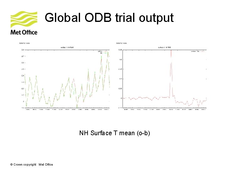 Global ODB trial output NH Surface T mean (o-b) © Crown copyright Met Office Global ODB trial output NH Surface T mean (o-b) © Crown copyright Met Office