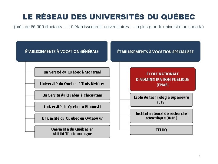 LE RÉSEAU DES UNIVERSITÉS DU QUÉBEC (près de 85 000 étudiants — 10 établissements LE RÉSEAU DES UNIVERSITÉS DU QUÉBEC (près de 85 000 étudiants — 10 établissements