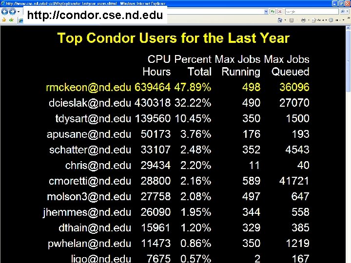 http: //condor. cse. nd. edu 