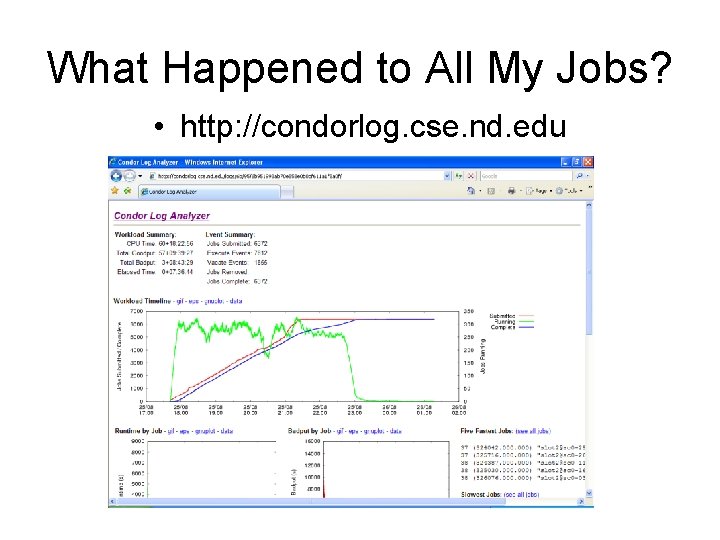 What Happened to All My Jobs? • http: //condorlog. cse. nd. edu 