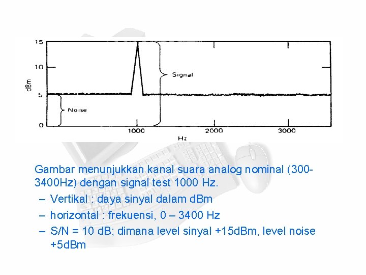 Gambar menunjukkan kanal suara analog nominal (3003400 Hz) dengan signal test 1000 Hz. –