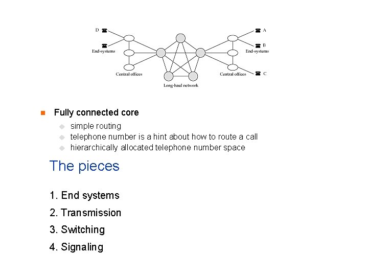 n Fully connected core u u u simple routing telephone number is a hint