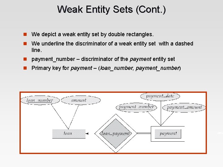 Weak Entity Sets (Cont. ) n We depict a weak entity set by double