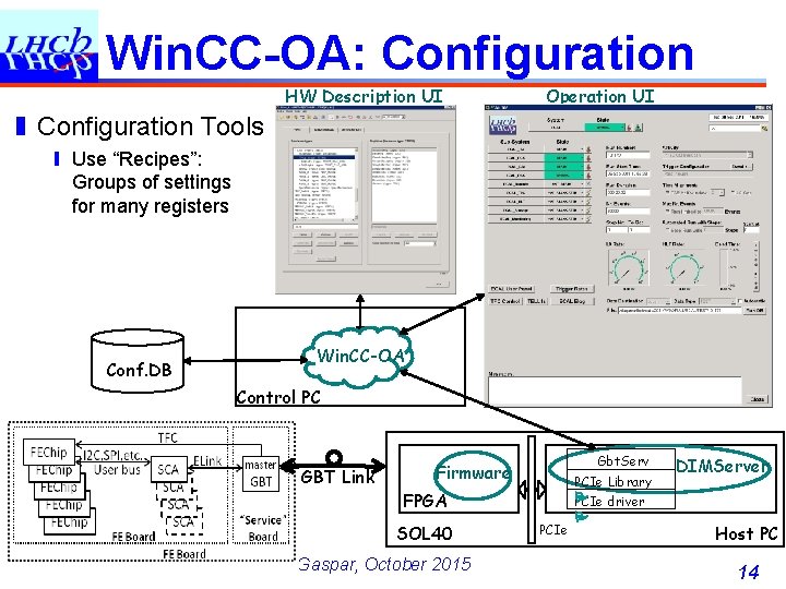 Win. CC-OA: Configuration HW Description UI Operation UI ❚ Configuration Tools ❙ Use “Recipes”: