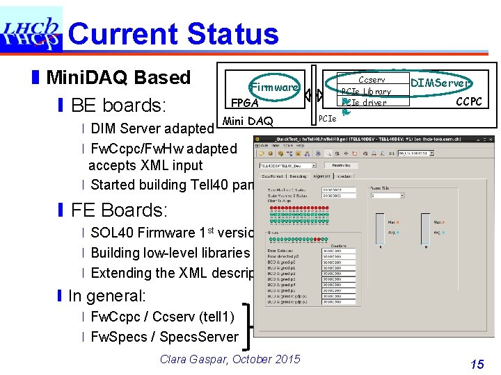 Current Status ❚Mini. DAQ Based ❙BE boards: Firmware FPGA PCIe Mini DAQ ❘DIM Server