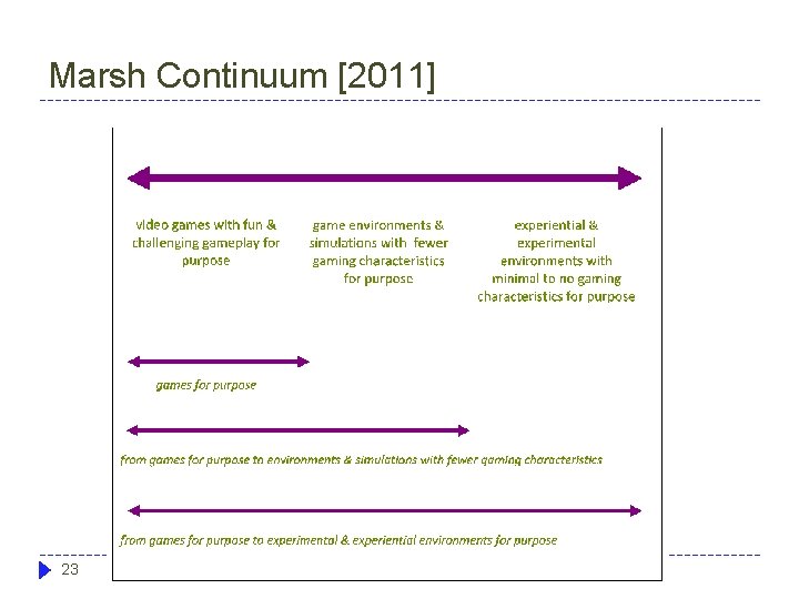 Marsh Continuum [2011] 23 SI 410 Ethics and Information Technology Winter 2017 