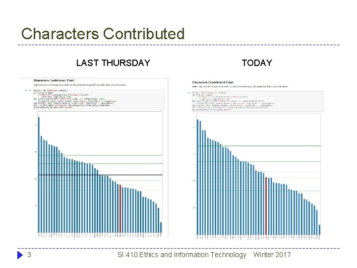 Characters Contributed LAST THURSDAY 3 TODAY SI 410 Ethics and Information Technology Winter 2017