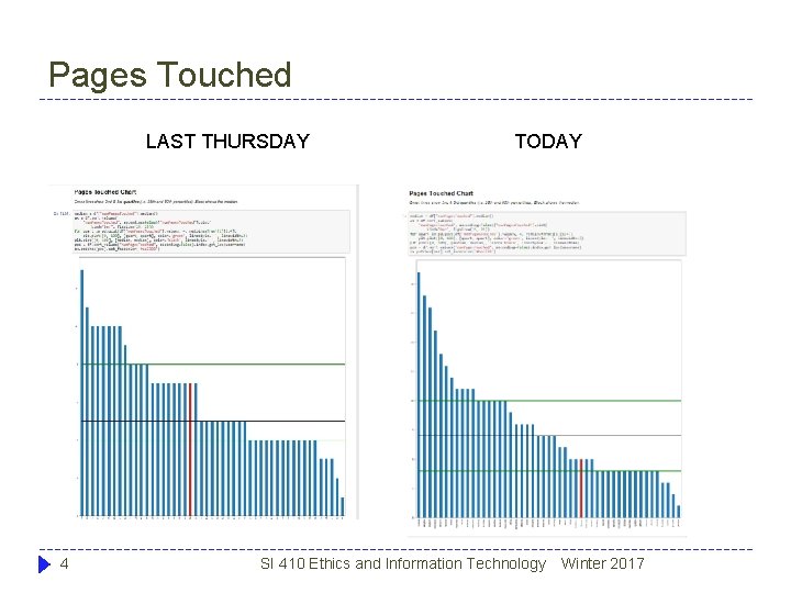 Pages Touched LAST THURSDAY 4 TODAY SI 410 Ethics and Information Technology Winter 2017