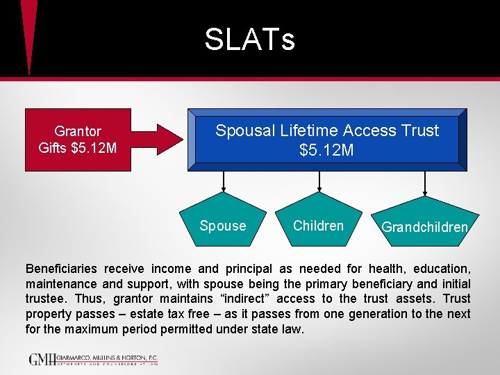 SLATs Grantor Gifts $5. 12 M Spousal Lifetime Access Trust $5. 12 M Spouse SLATs Grantor Gifts $5. 12 M Spousal Lifetime Access Trust $5. 12 M Spouse