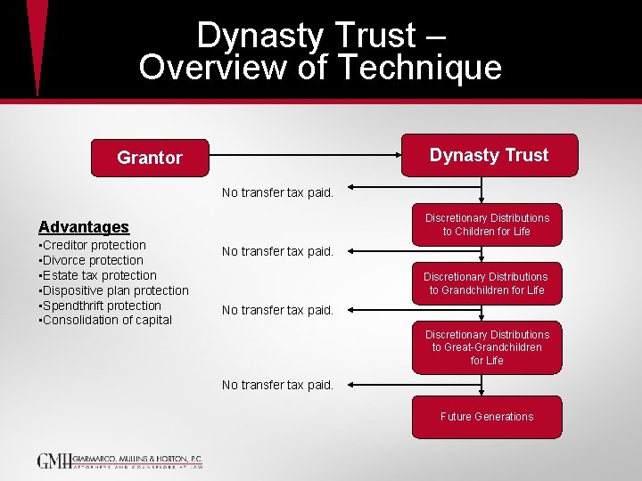 Dynasty Trust – Overview of Technique Dynasty Trust Grantor No transfer tax paid. Discretionary Dynasty Trust – Overview of Technique Dynasty Trust Grantor No transfer tax paid. Discretionary