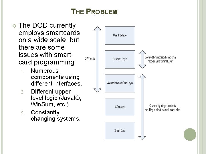 THE PROBLEM The DOD currently employs smartcards on a wide scale, but there are THE PROBLEM The DOD currently employs smartcards on a wide scale, but there are