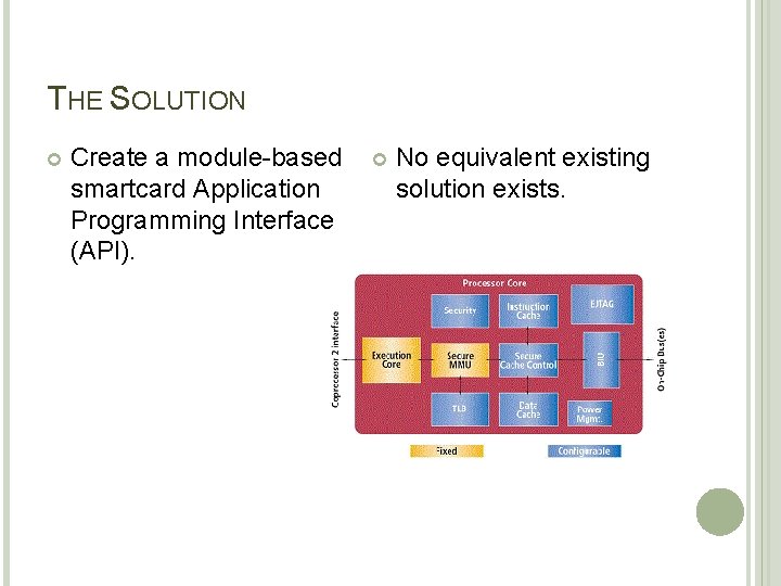 THE SOLUTION Create a module-based smartcard Application Programming Interface (API). No equivalent existing solution THE SOLUTION Create a module-based smartcard Application Programming Interface (API). No equivalent existing solution