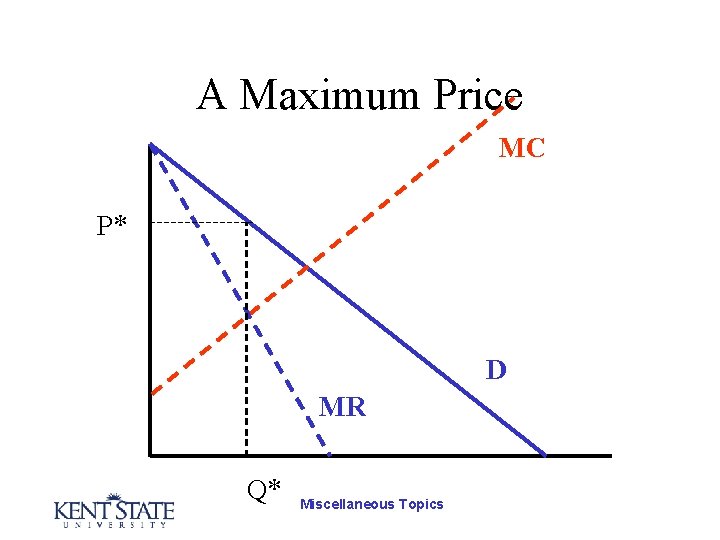 A Maximum Price MC P* D MR Q* Miscellaneous Topics 