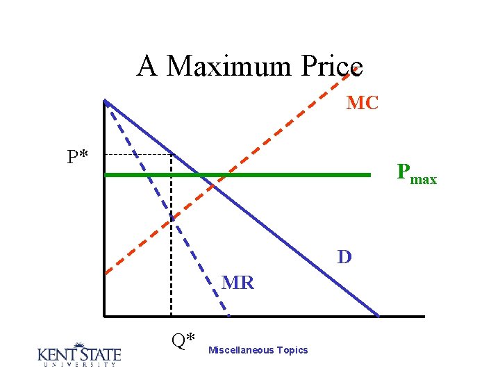 A Maximum Price MC P* Pmax D MR Q* Miscellaneous Topics 
