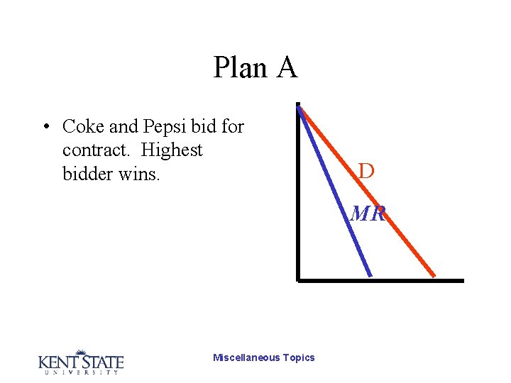 Plan A • Coke and Pepsi bid for contract. Highest bidder wins. D MR