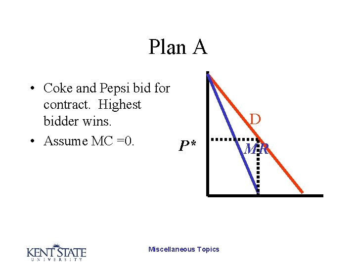 Plan A • Coke and Pepsi bid for contract. Highest bidder wins. • Assume