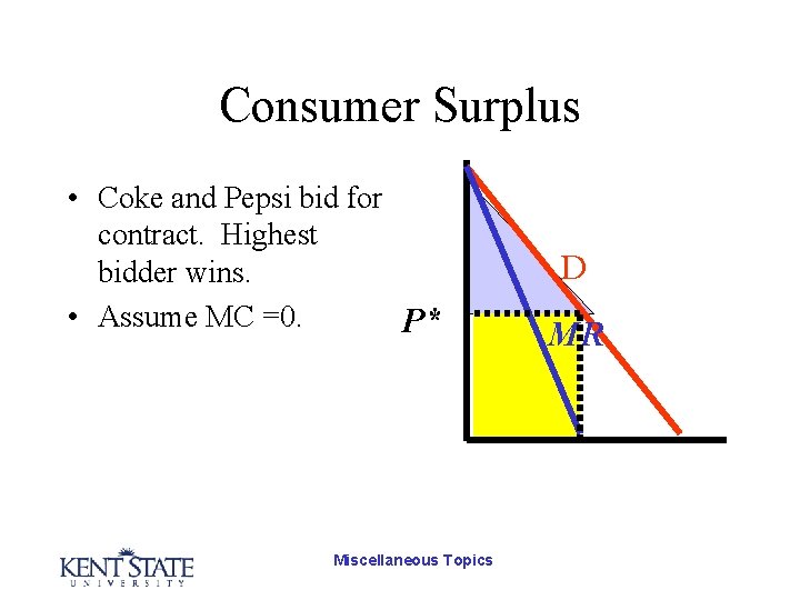 Consumer Surplus • Coke and Pepsi bid for contract. Highest bidder wins. • Assume