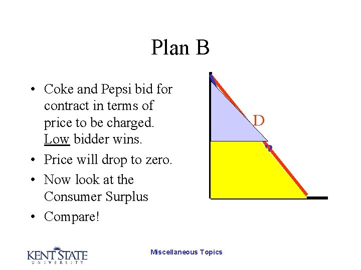 Plan B • Coke and Pepsi bid for contract in terms of price to