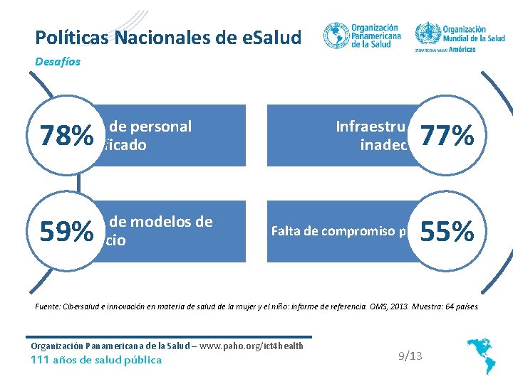 Políticas Nacionales de e. Salud Desafíos Falta de personal cualificado Infraestructura inadecuada 78% Falta