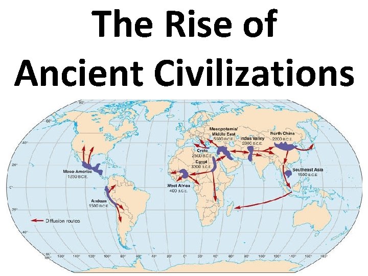 The Rise of Ancient Civilizations 