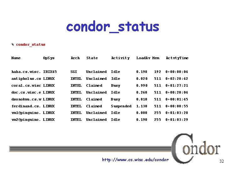 condor_status % condor_status Name Op. Sys Arch State Activity Load. Av Mem Actvty. Time