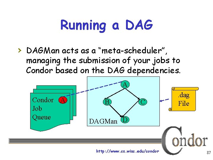 Running a DAG › DAGMan acts as a “meta-scheduler”, managing the submission of your