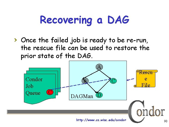 Recovering a DAG › Once the failed job is ready to be re-run, the