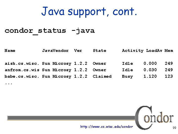 Java support, cont. condor_status -java Name Java. Vendor Ver aish. cs. wisc. Sun Microsy