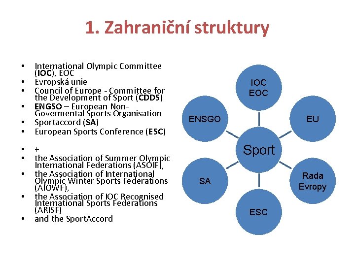 1. Zahraniční struktury • • • International Olympic Committee (IOC), EOC Evropská unie Council
