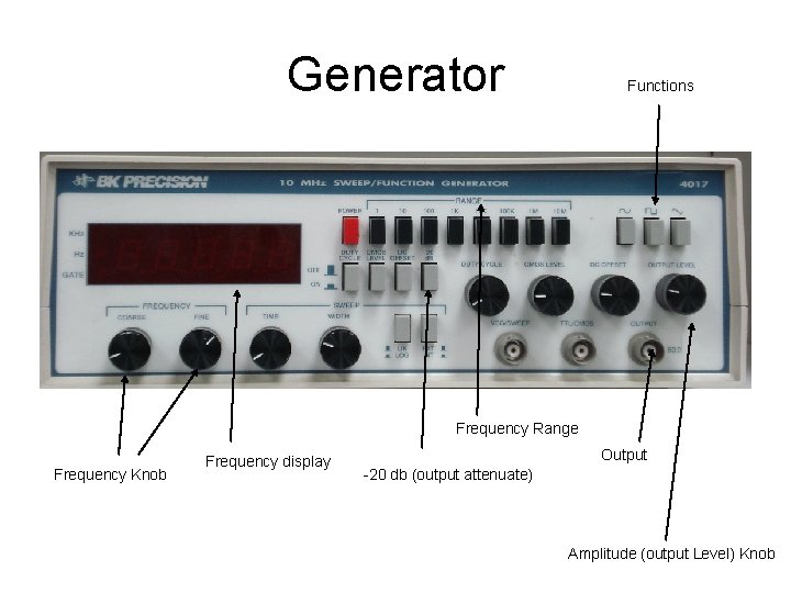 Generator Functions Frequency Range Frequency Knob Frequency display Output -20 db (output attenuate) Amplitude