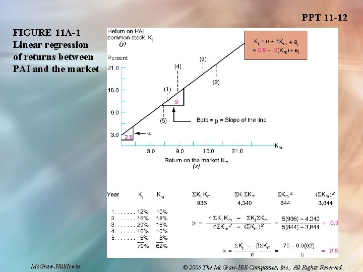 PPT 11 -12 FIGURE 11 A-1 Linear regression of returns between PAI and the PPT 11 -12 FIGURE 11 A-1 Linear regression of returns between PAI and the
