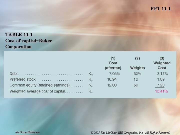 PPT 11 -1 TABLE 11 -1 Cost of capital−Baker Corporation Mc. Graw-Hill/Irwin © 2005 PPT 11 -1 TABLE 11 -1 Cost of capital−Baker Corporation Mc. Graw-Hill/Irwin © 2005