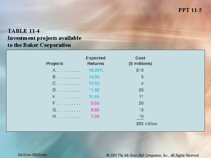 PPT 11 -5 TABLE 11 -4 Investment projects available to the Baker Corporation Mc. PPT 11 -5 TABLE 11 -4 Investment projects available to the Baker Corporation Mc.