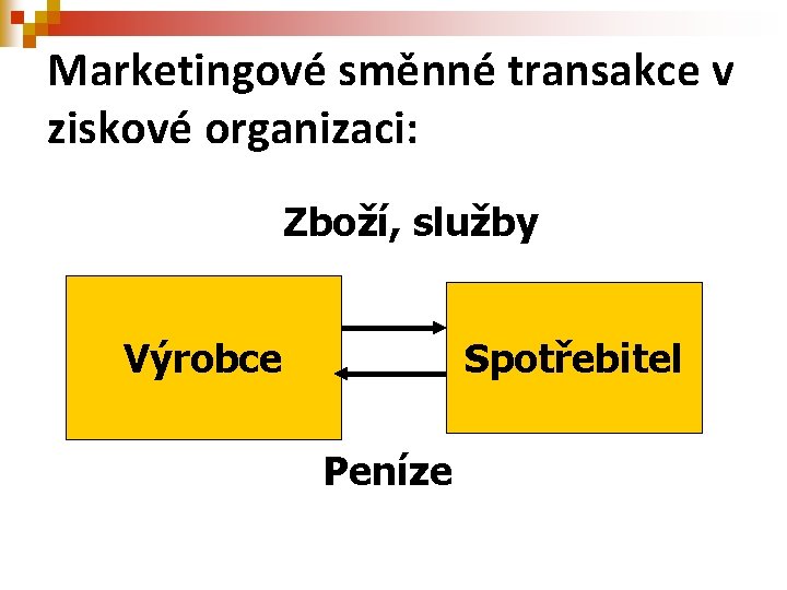 Marketingové směnné transakce v ziskové organizaci: Zboží, služby Výrobce Spotřebitel Peníze 