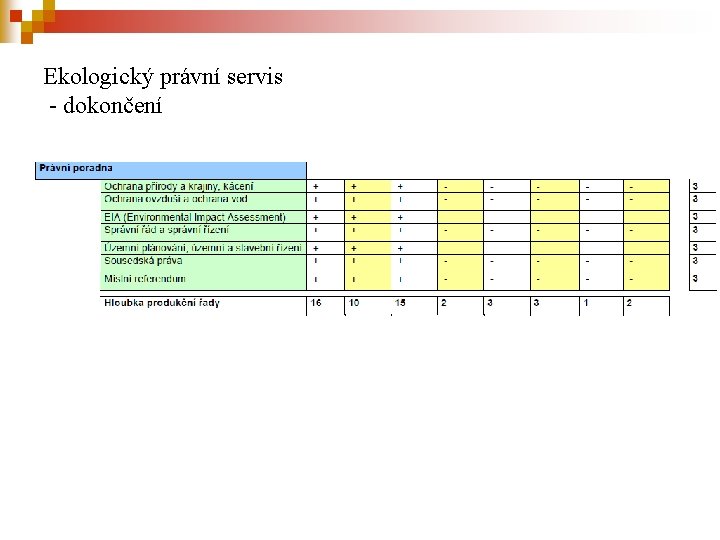 Ekologický právní servis - dokončení 