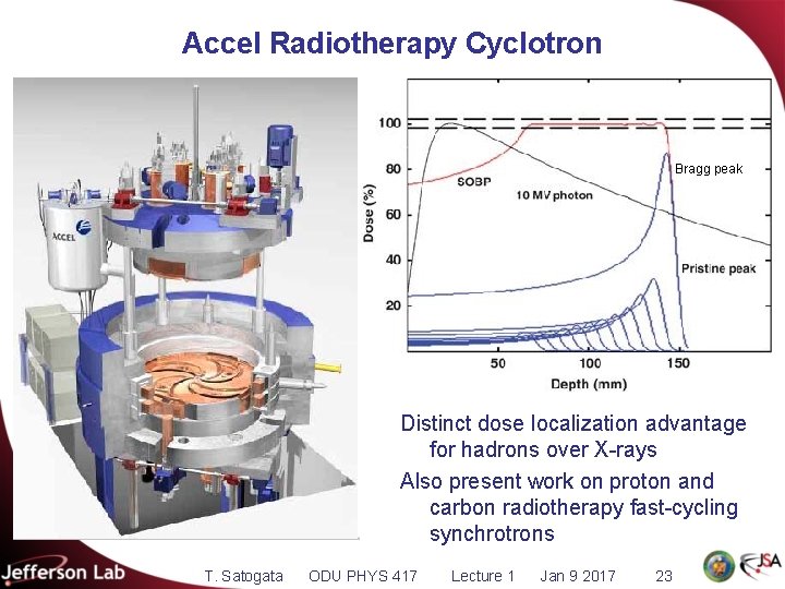 Accel Radiotherapy Cyclotron Bragg peak Distinct dose localization advantage for hadrons over X-rays Also