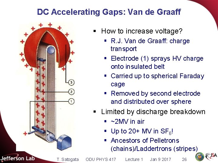 DC Accelerating Gaps: Van de Graaff § How to increase voltage? § R. J.