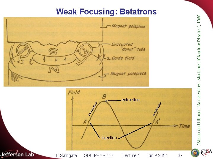T. Satogata ion extraction injection ODU PHYS 417 Lecture 1 Jan 9 2017 Wilson