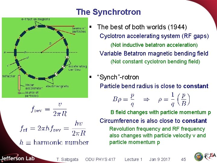 The Synchrotron § The best of both worlds (1944) Cyclotron accelerating system (RF gaps)